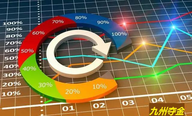 現(xiàn)貨投資交易理念、風控管理與均線運用實戰(zhàn)法則